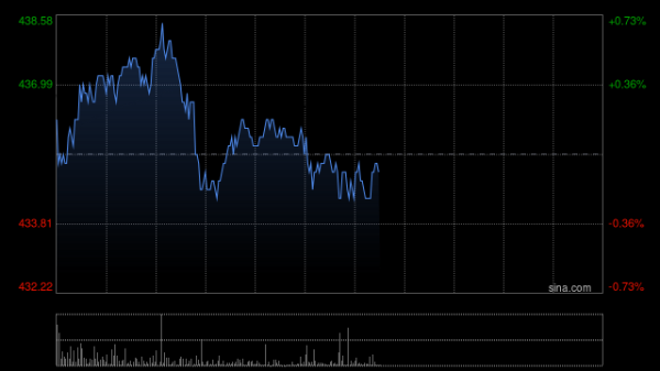 配资官方网站 香港交易所：已签订交易协议以落实对迅清结算控股的战略投资