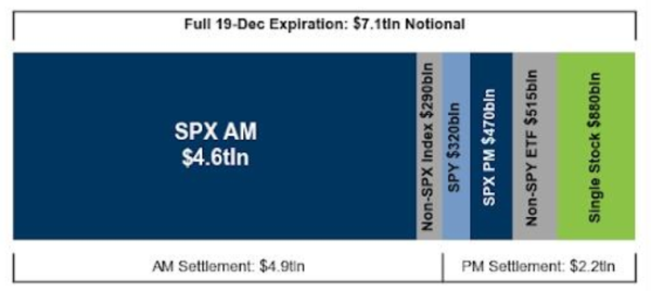 配资炒股平台 配开网 就在今天！史上最大规模期权到期，美股将迎来“疯狂一日”？