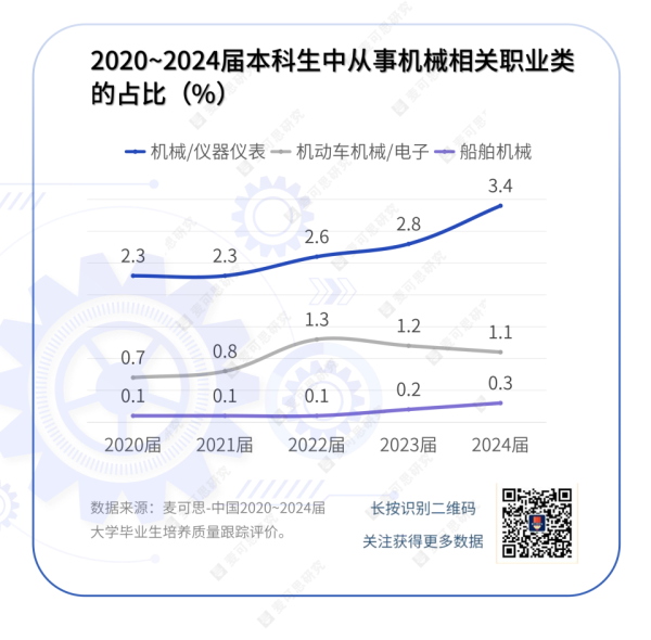 配资知名证券配资门户 一批老专业：没被淘汰，反而更抢手了